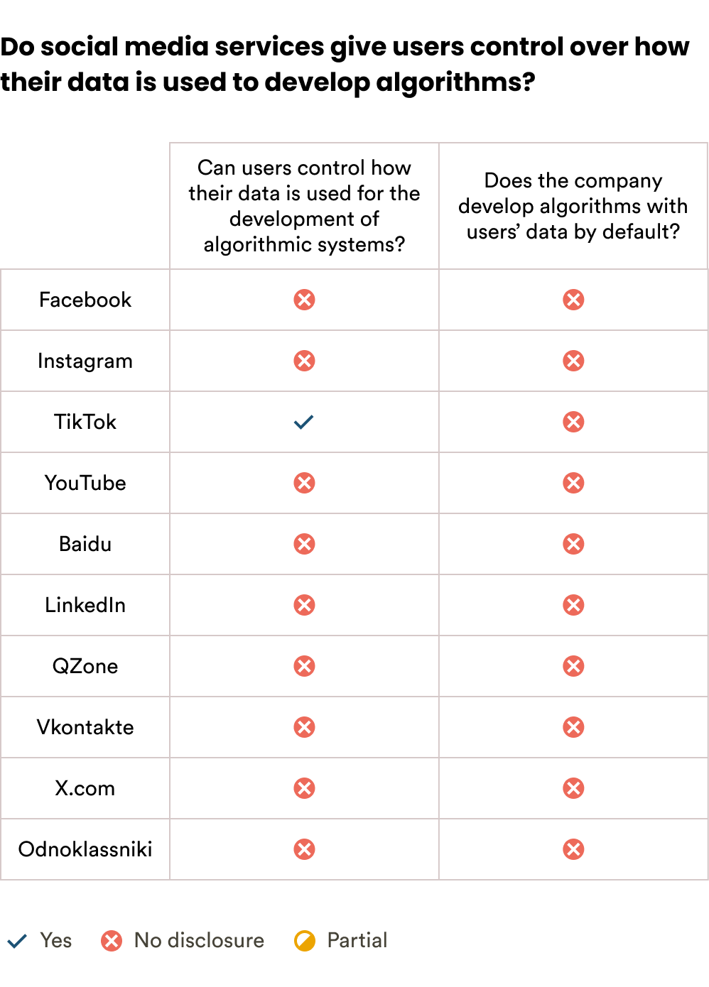 Ranking Digital Rights Ranking Digital Rights - The 2025 Big Tech Edition